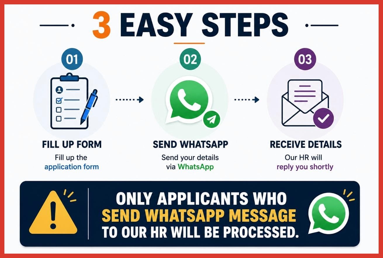 Three easy steps: fill the form, send a WhatsApp message, receive the details